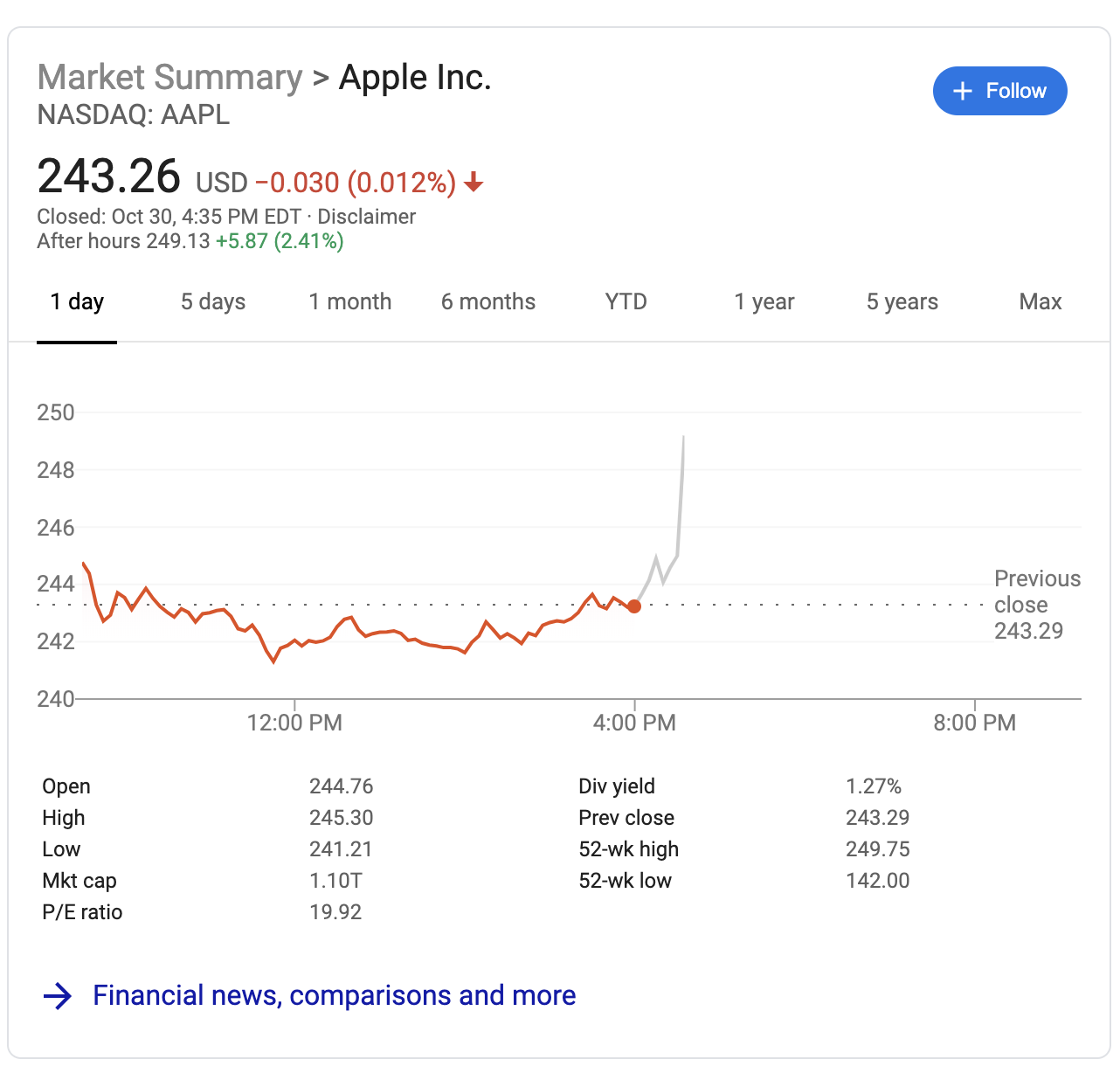 AAPL Reports Q4 2019 Earnings, Here Are The Details - 9to5Mac