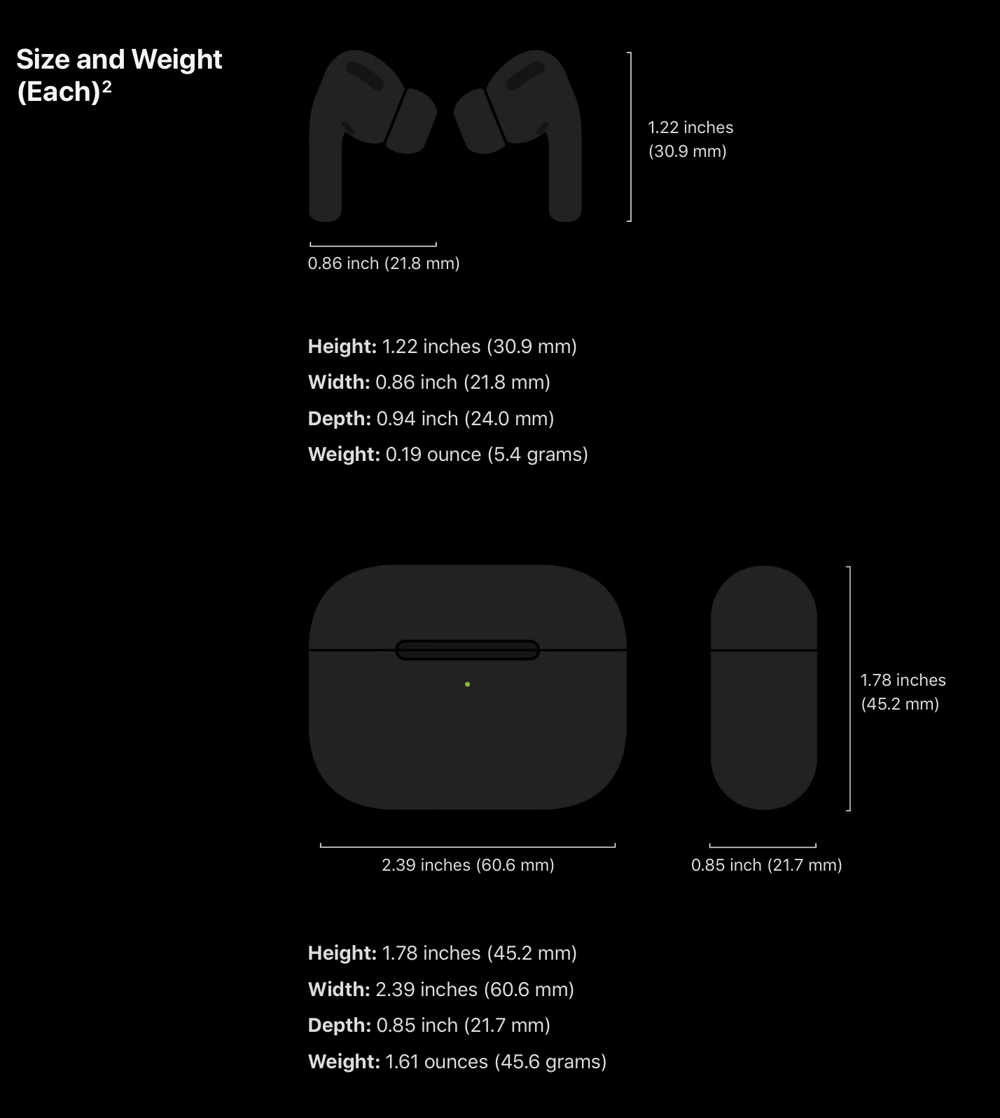 Airpods Pro Vs Airpods Comparison On Features Size Price 9to5mac