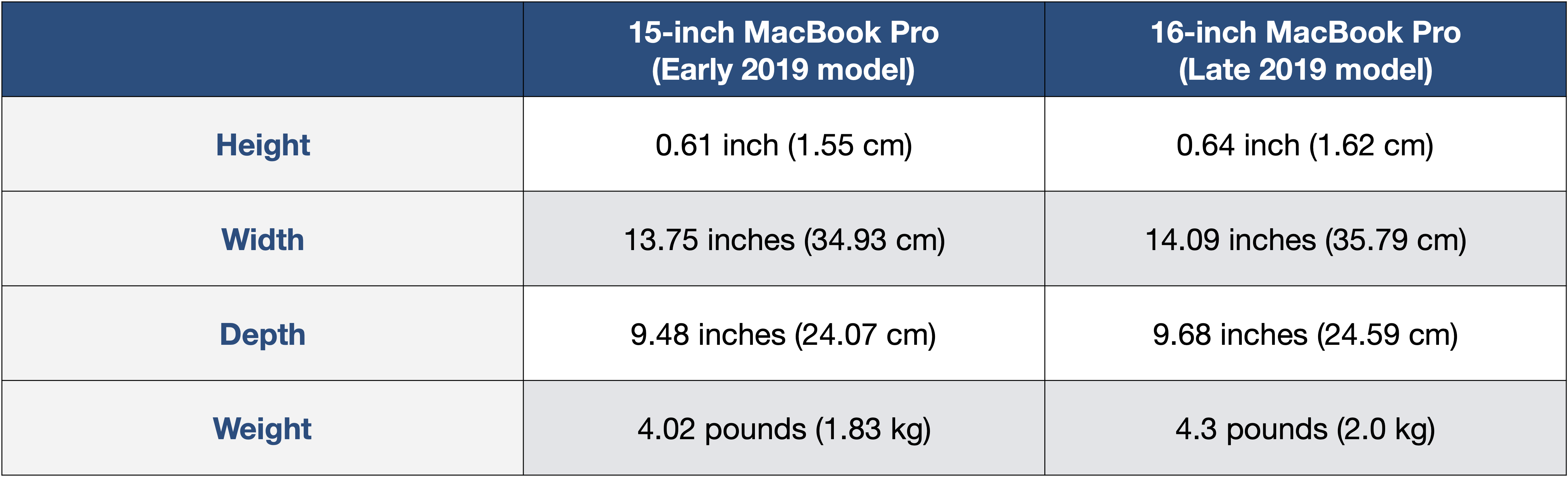 macbook pro 15 retina dimensions
