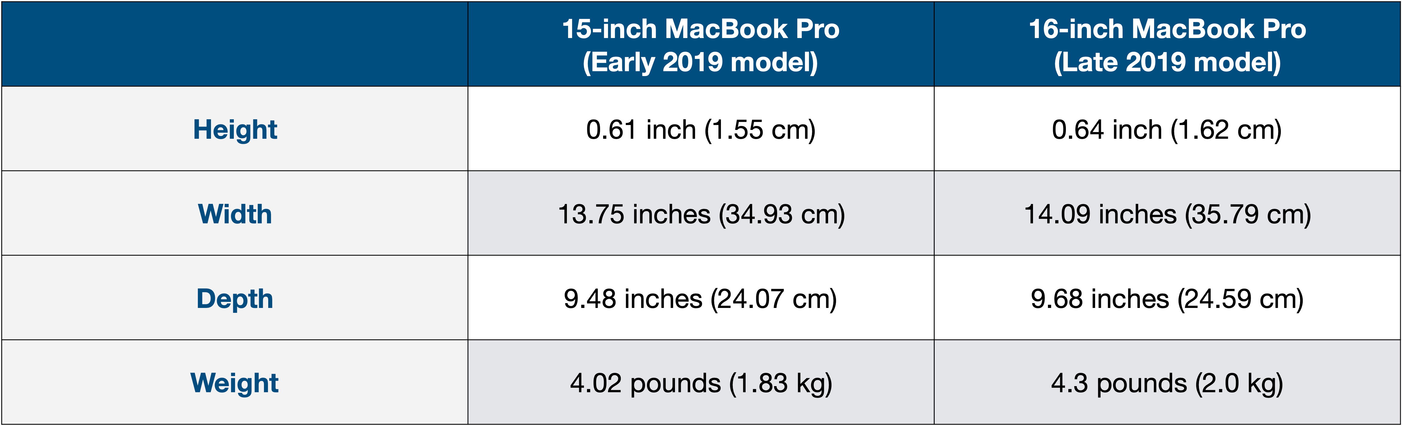 15inch vs 16inch MacBook Pro comparison Should you upgrade? 9to5Mac