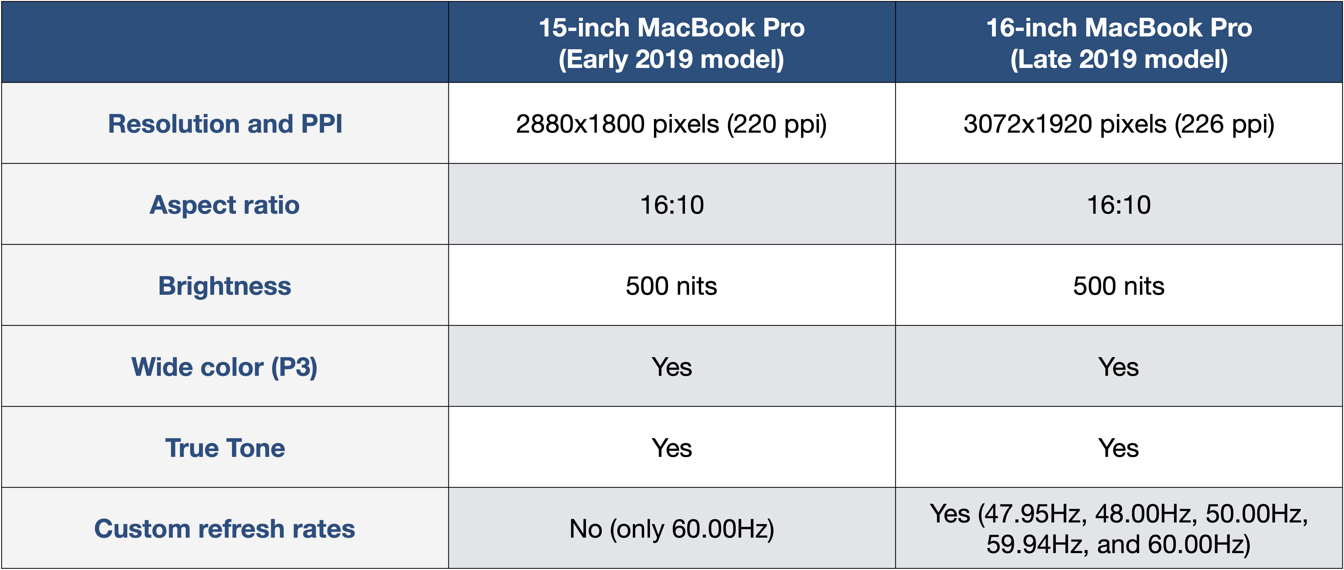 15 pro max объемы памяти. Размер экрана MACBOOK Pro 15. Размер экрана MACBOOK Pro 13 в сантиметрах. Размер экрана MACBOOK Pro. Размеры макбук про 15.