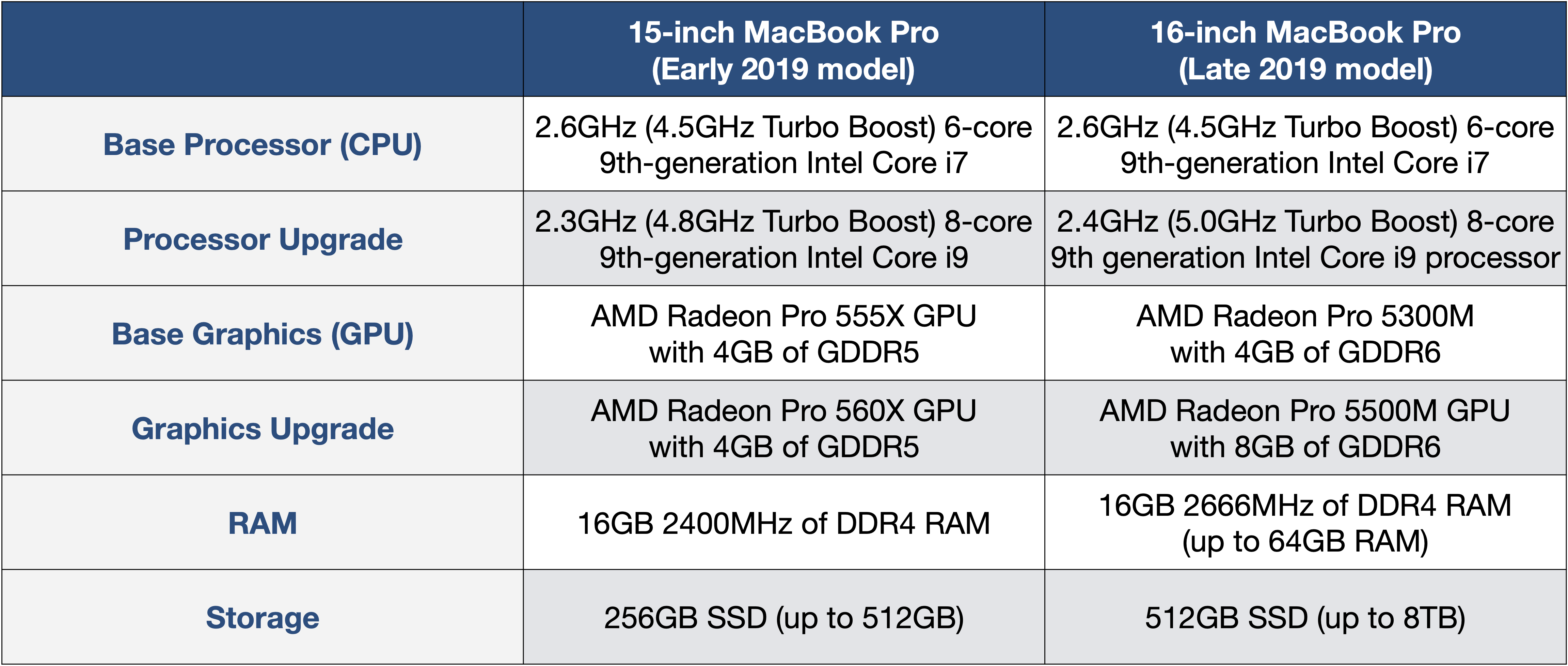 klippe Gamle tider Do 15-inch vs 16-inch MacBook Pro comparison: Should you upgrade? - 9to5Mac