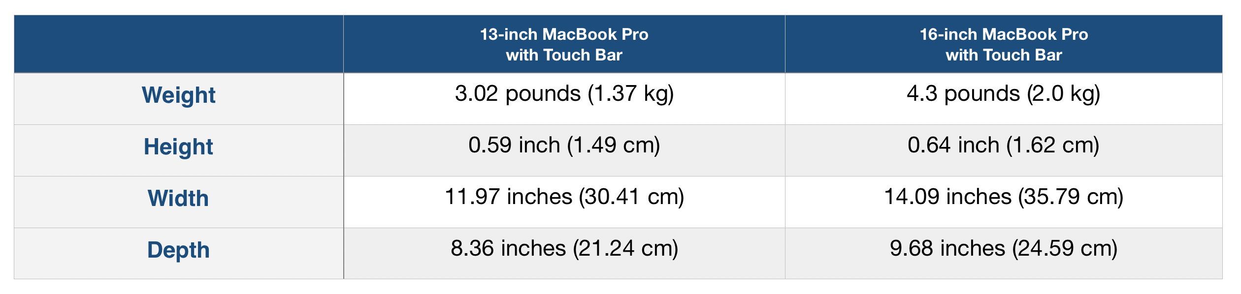MacBook Pro Screen Size, Features, Pricing, Specs, etc 9to5Mac