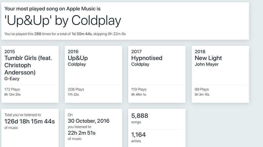 apple music year in review