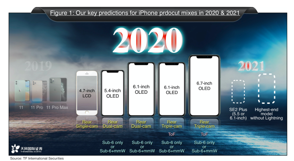 5 هواتف آيفون قادمة في 2020