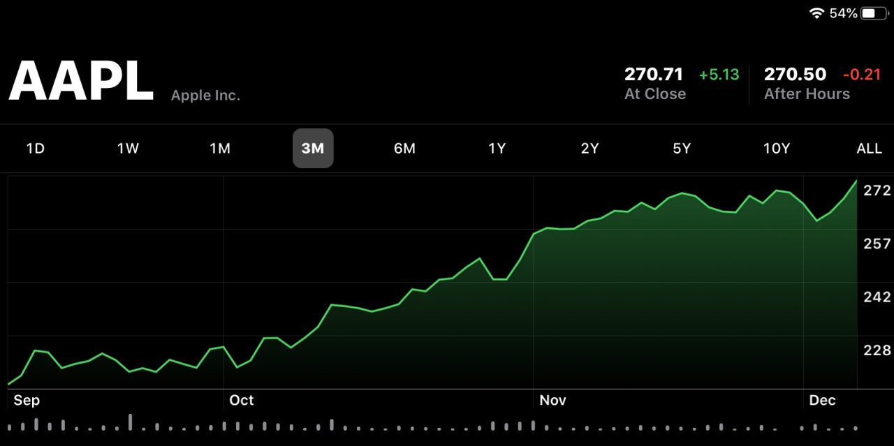 AAPL new record high