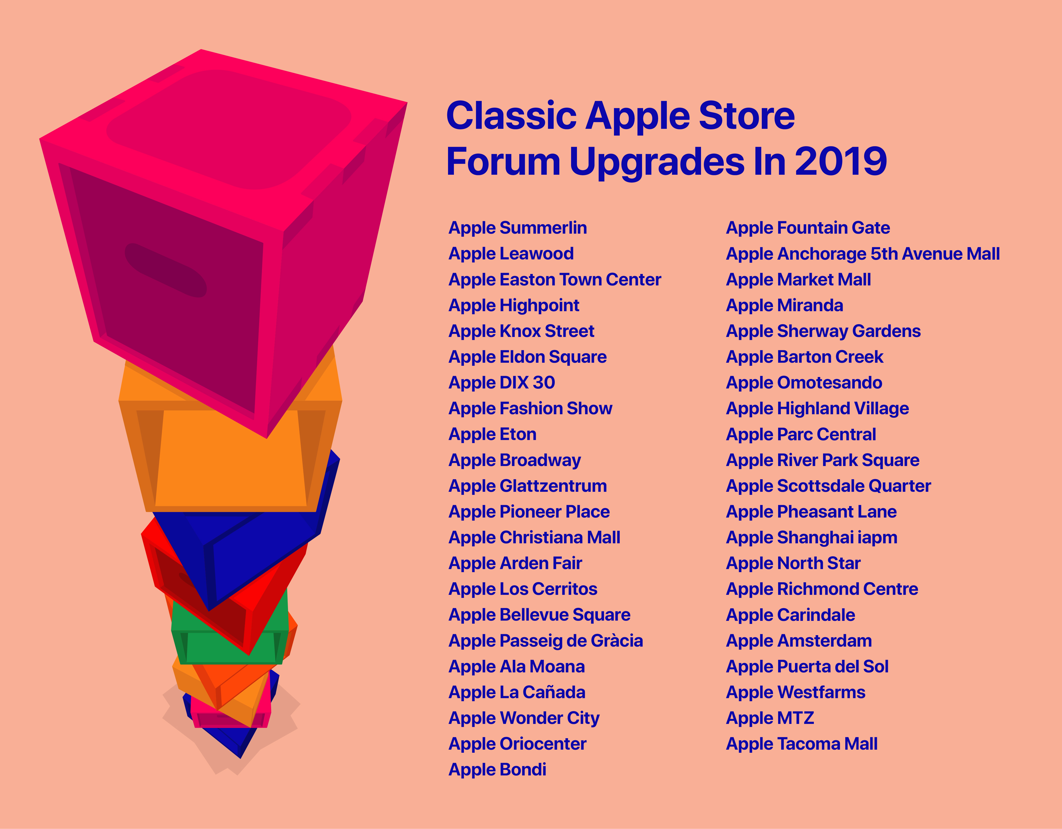 Classic Apple Store Forum Upgrades In 2019