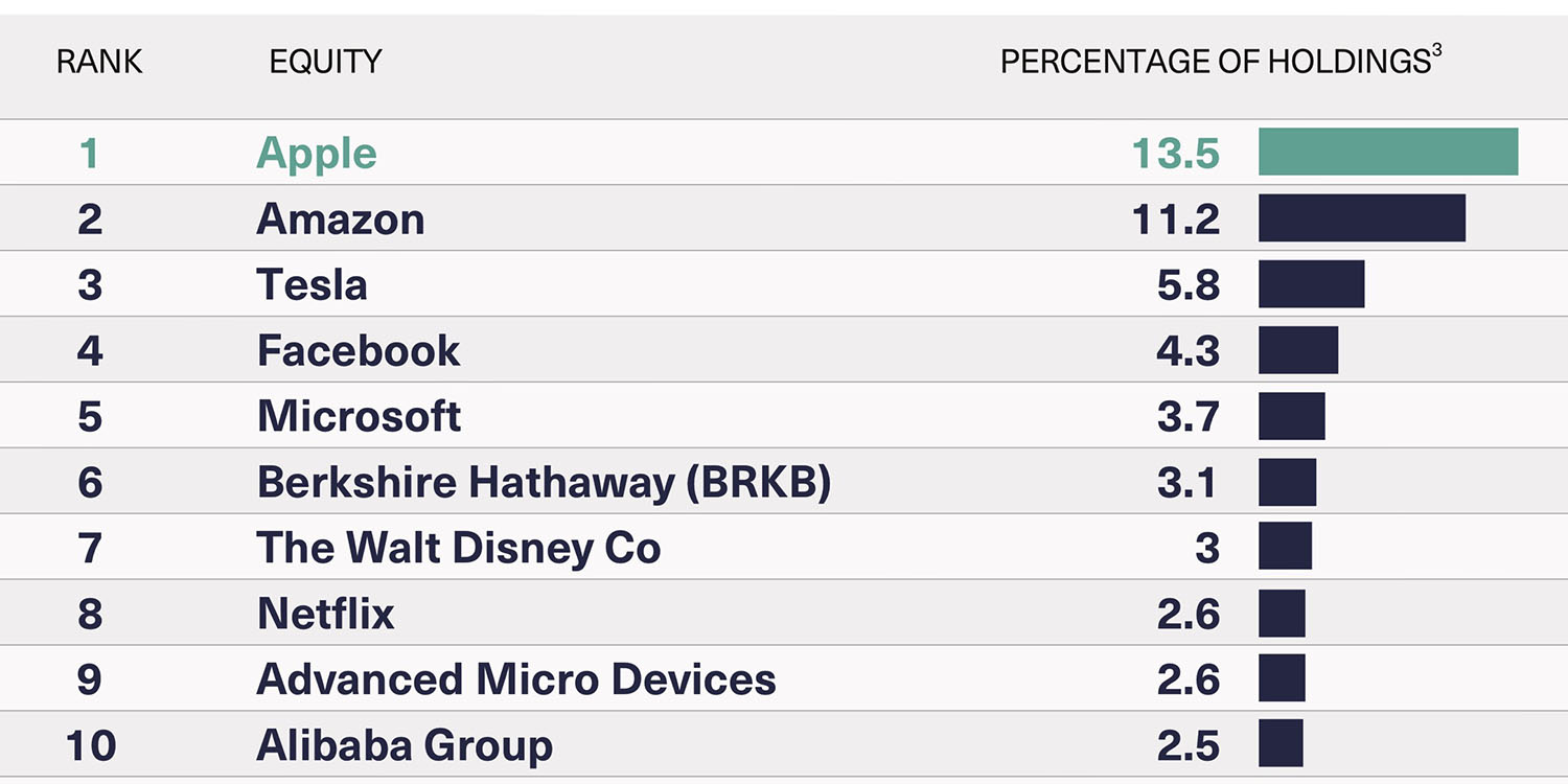 The most popular stock among millennials AAPL 9to5Mac