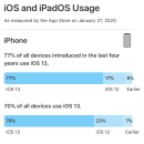 iPhone iPad iOS 13 adoption