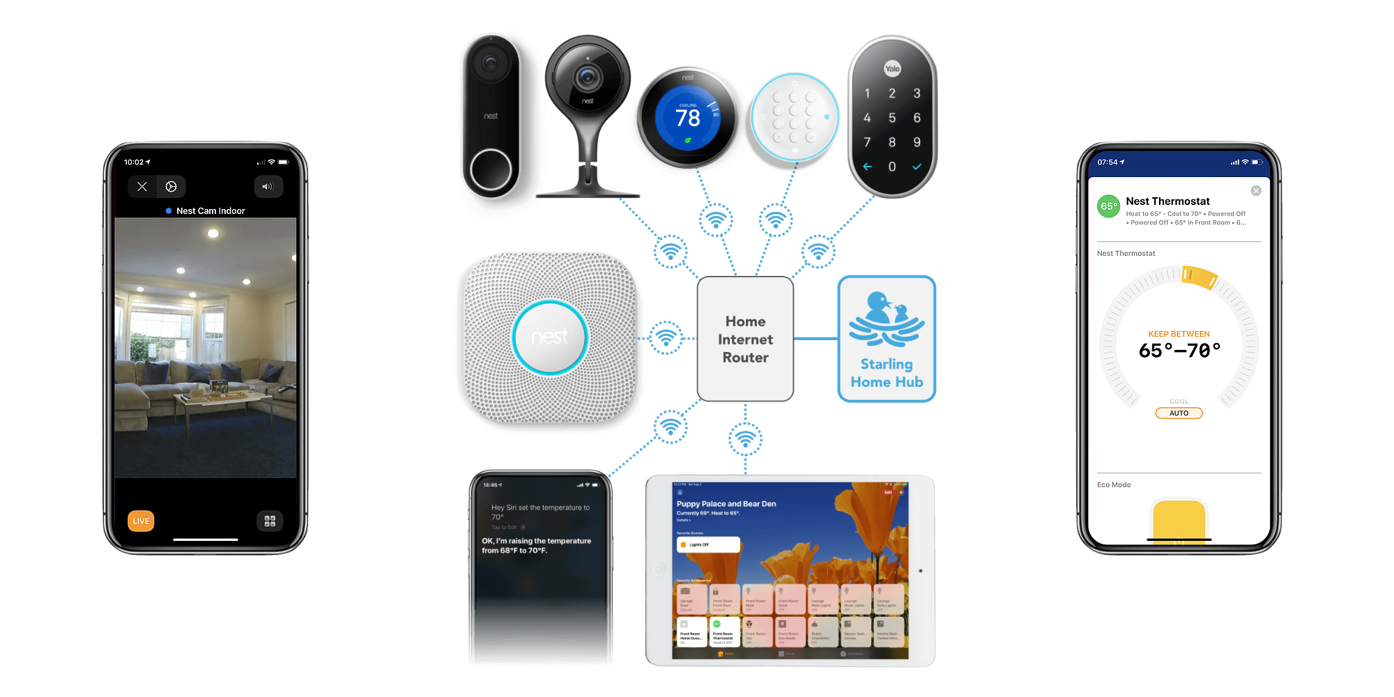 nest home compatibility