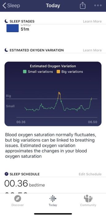 Fitbit blood oxygen monitoring SP02
