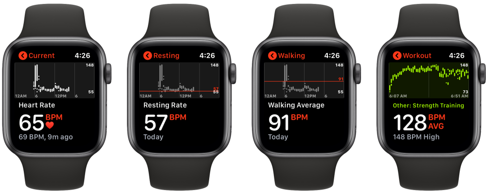 The Heart Health Trifecta: iPhone – Apple Watch – Hello Heart