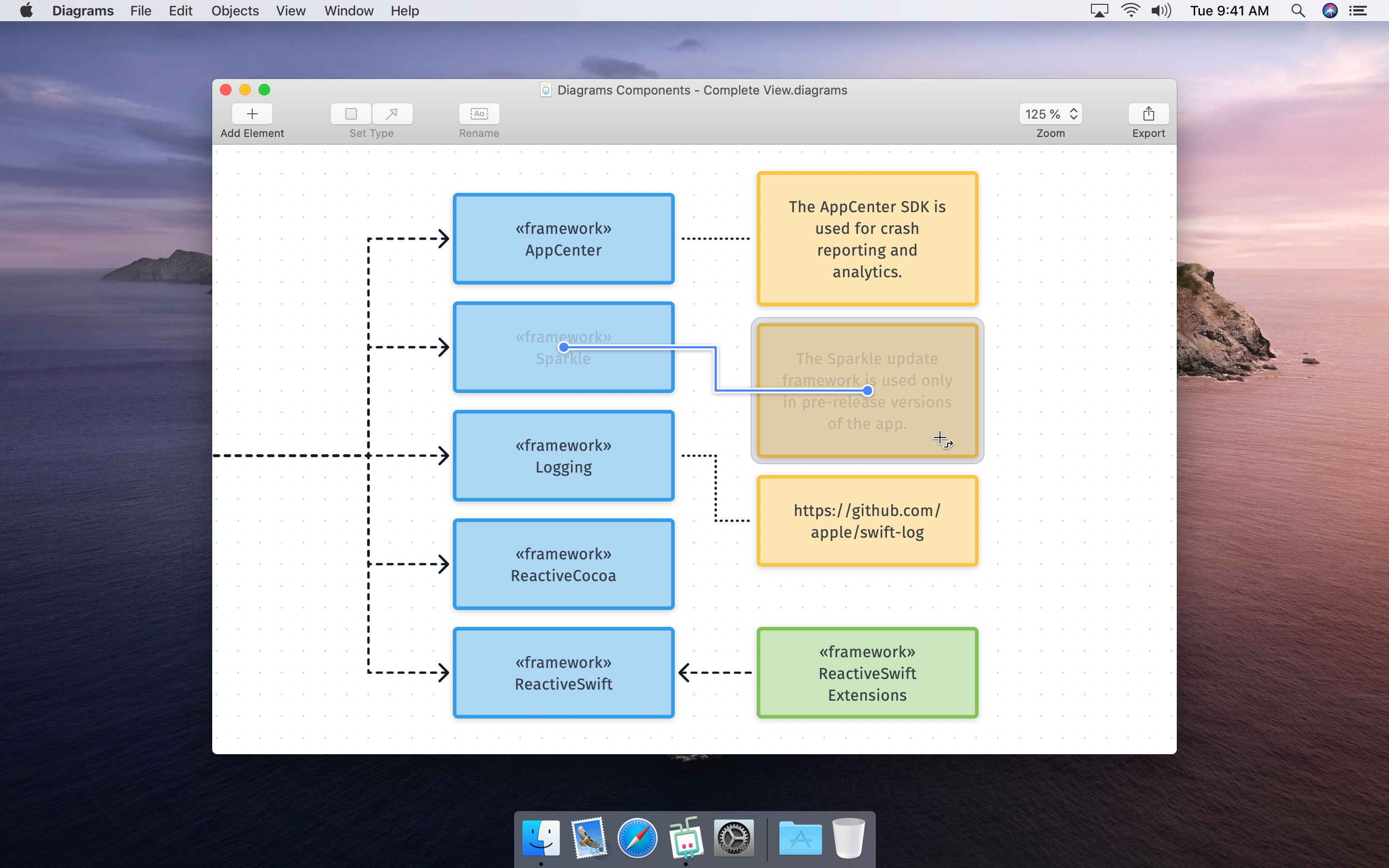 design a flow chart for osx