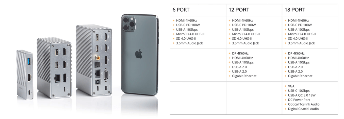 Hands-on w/ 'HyperDrive GEN2' 6, 12, & 18 port USB-C hubs [Video] - 9to5Mac