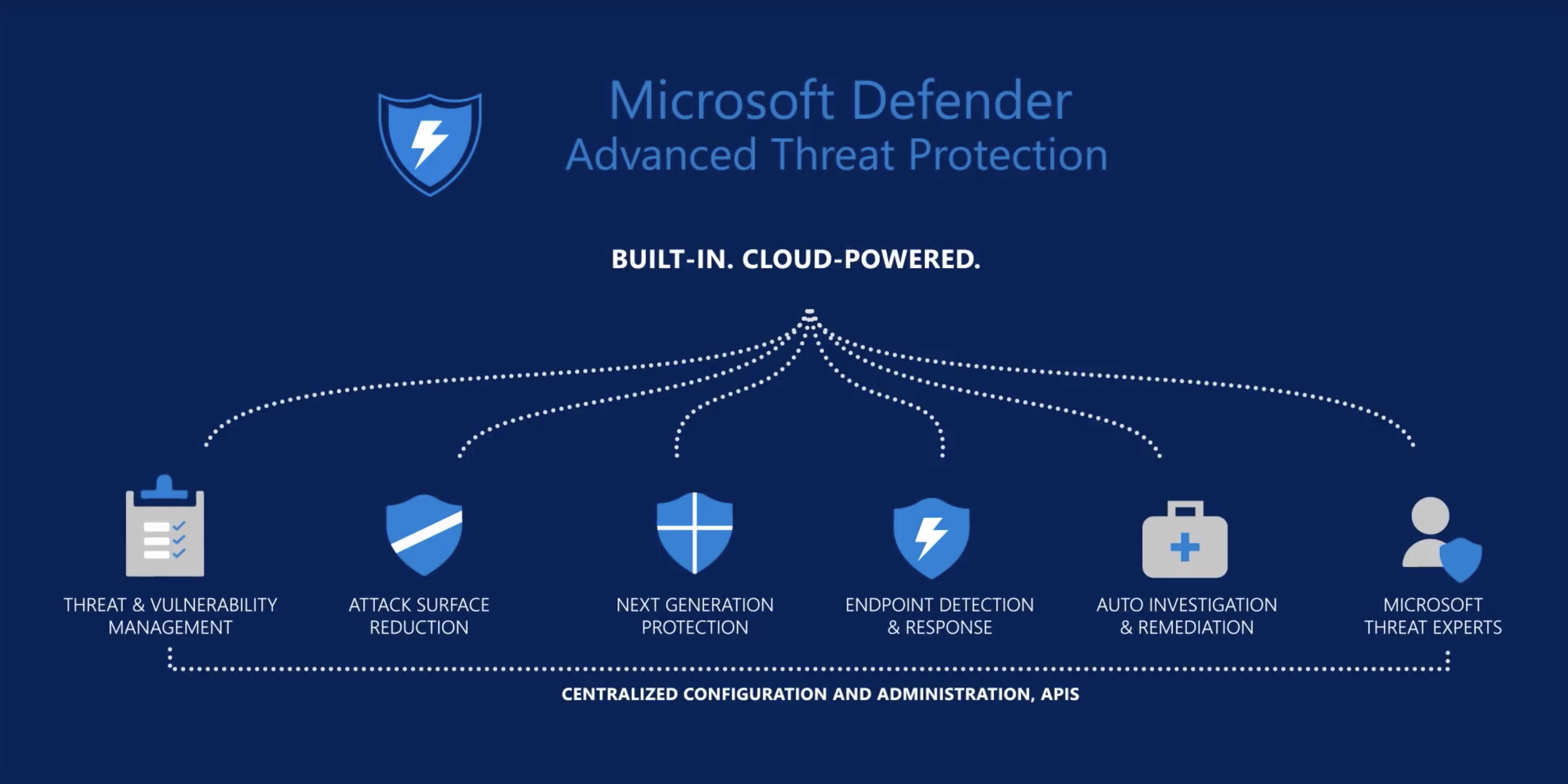 Microsoft set to bring its antivirus app to iOS and Android 9to5Mac