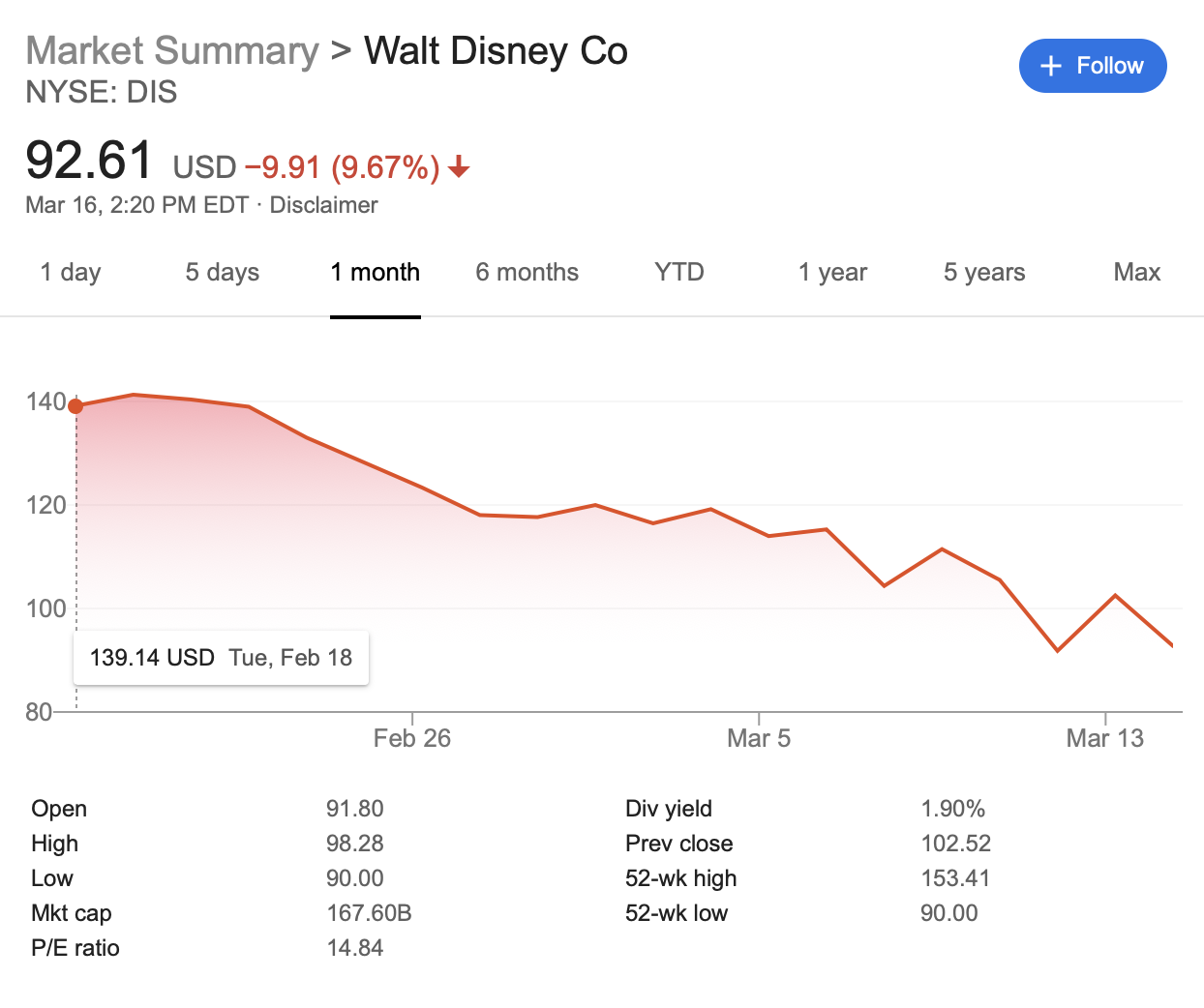 Apple compra Disney? 