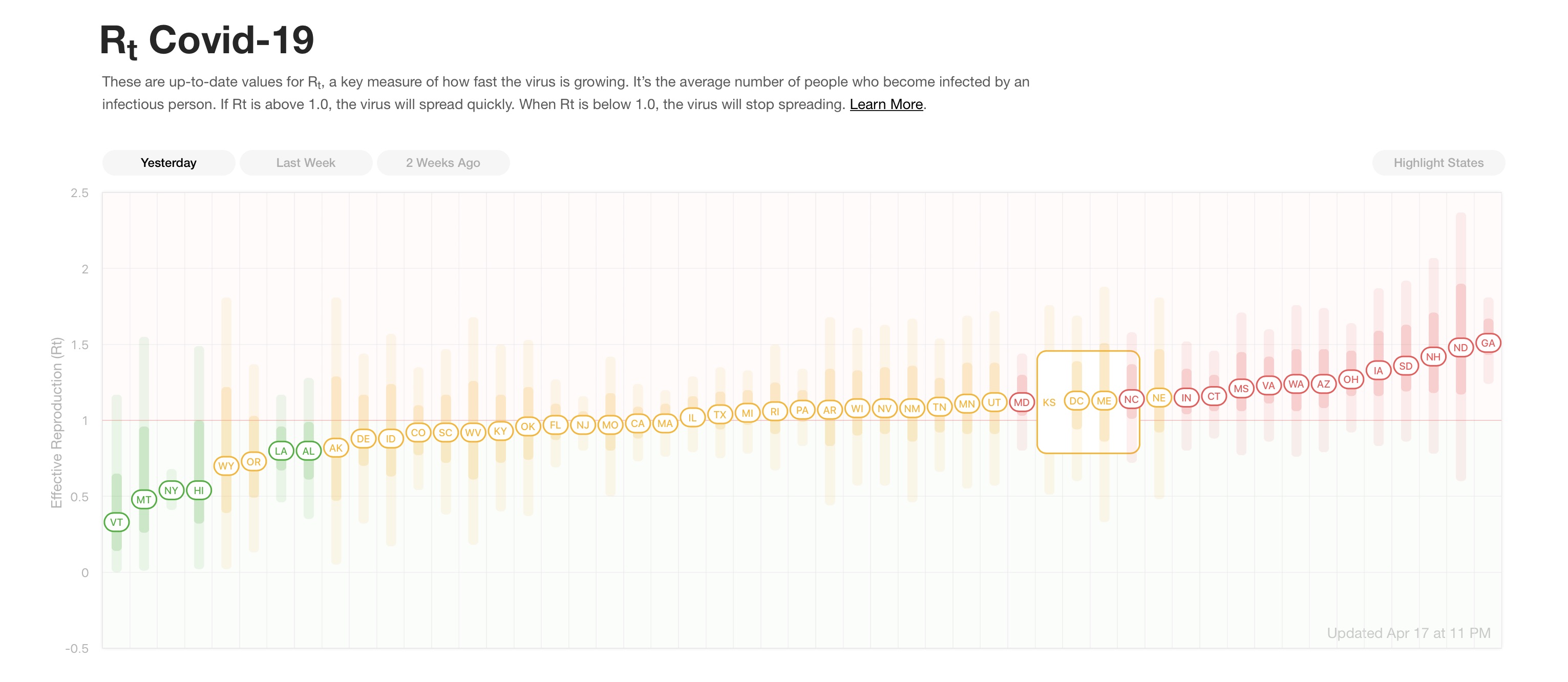 Instagram founders launch COVID-19 dashboard tracking how fast the virus is  growing in each state - 9to5Mac