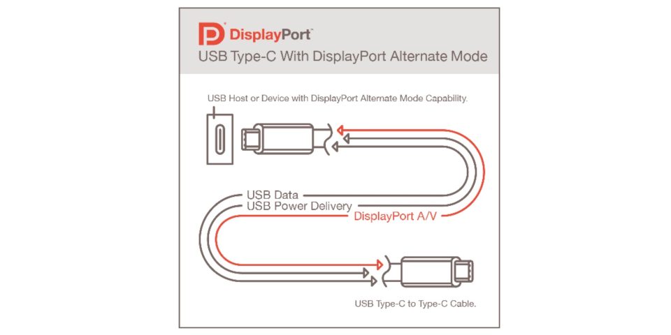 DisplayPort USB-C Thunderbolt 16K display support