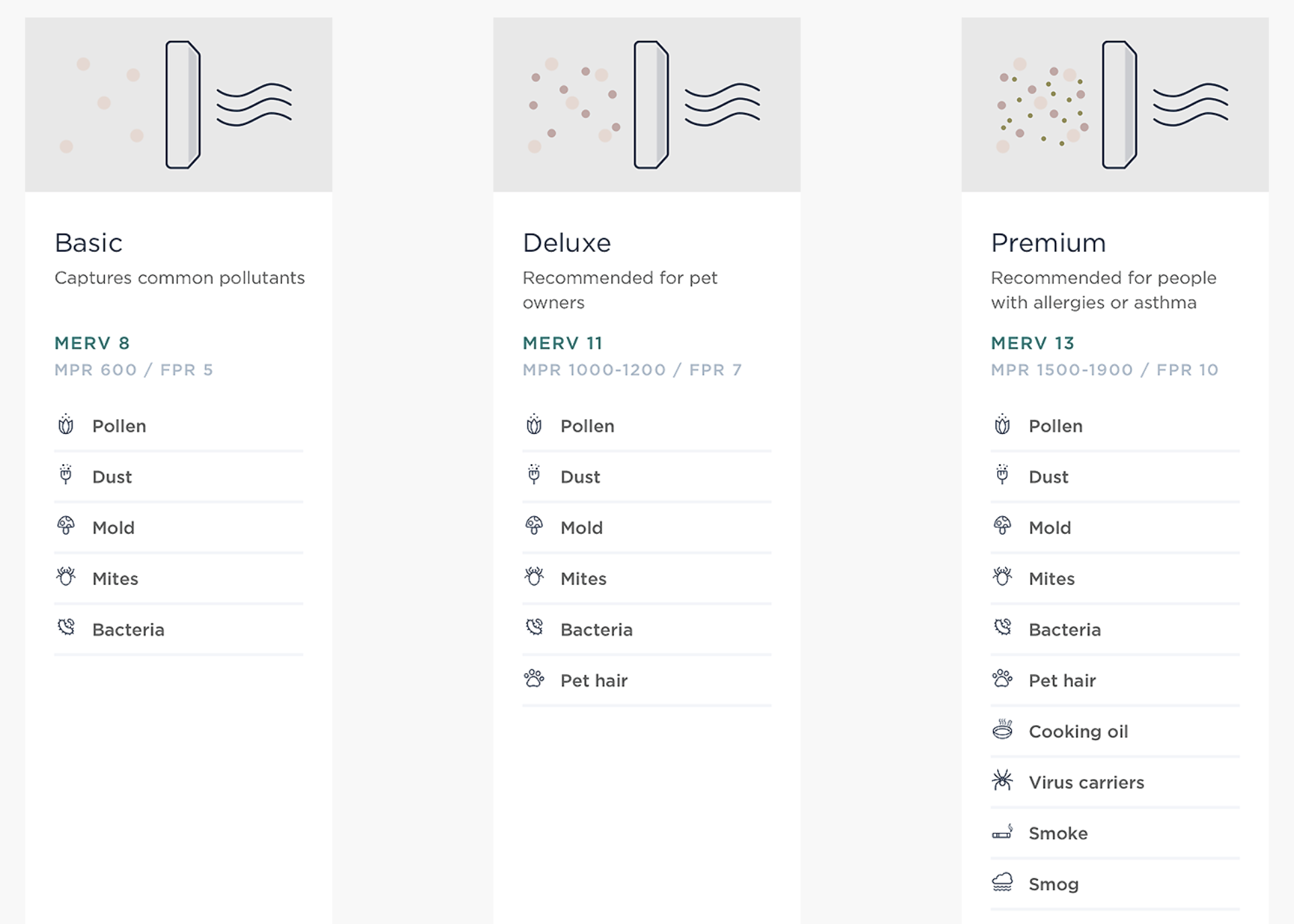 HomeKit thermostat maker ecobee adds air filter delivery service for