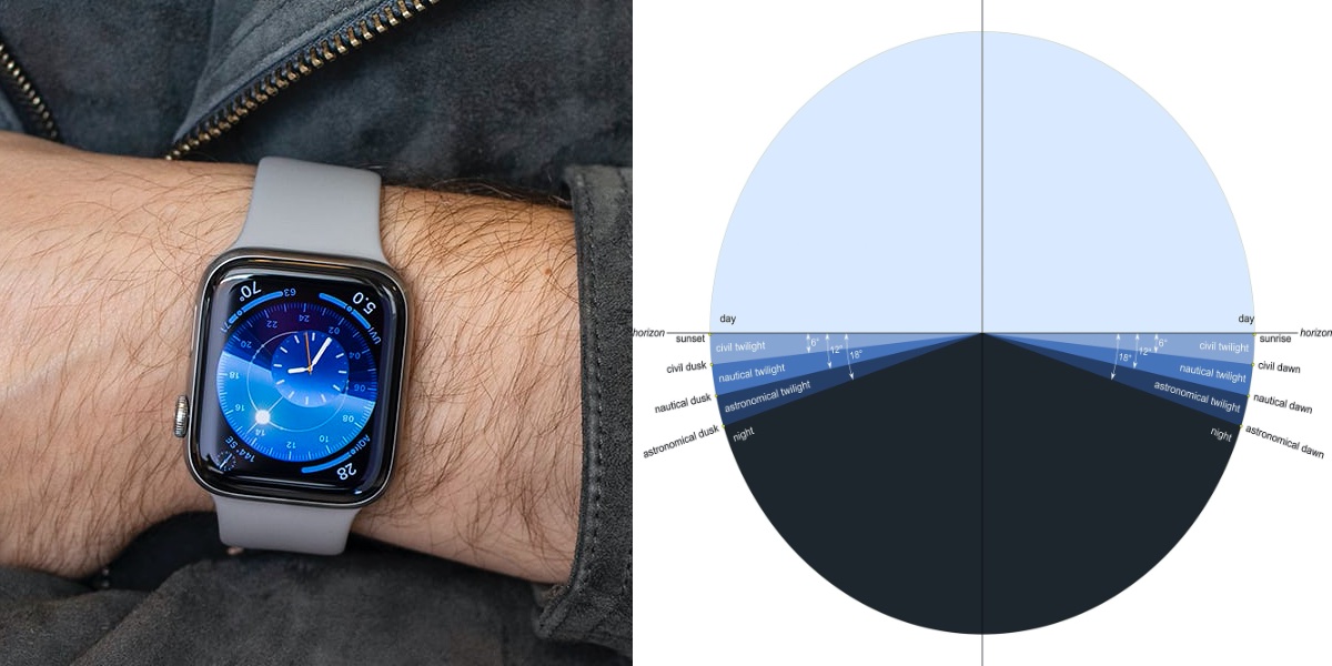 Hodinkee delivers a lesson on twilight with the Apple Watch Solar