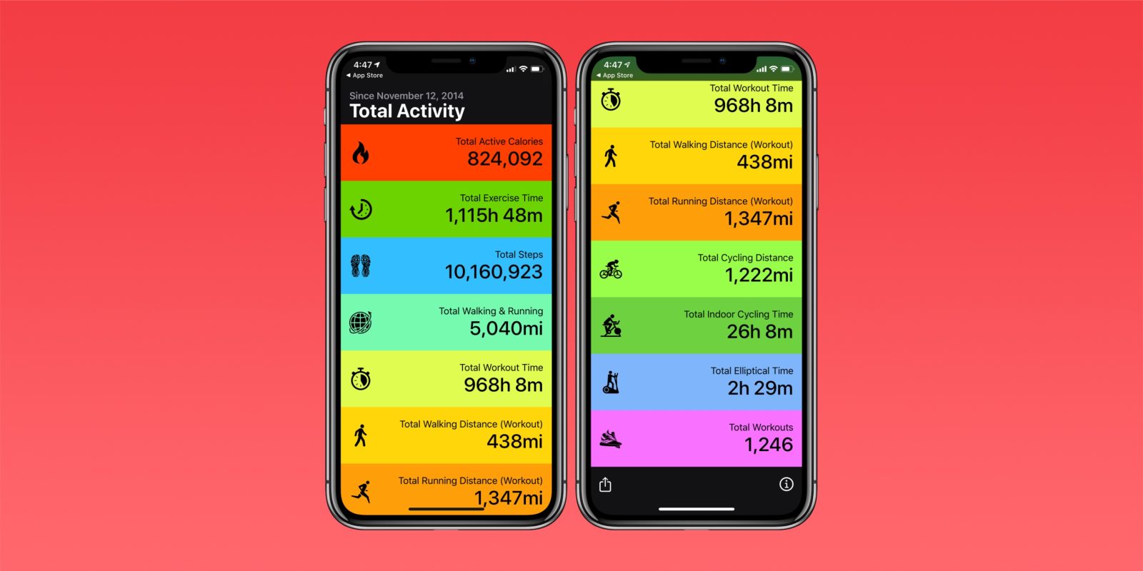 Activity Stats Apple Watch iPhone app