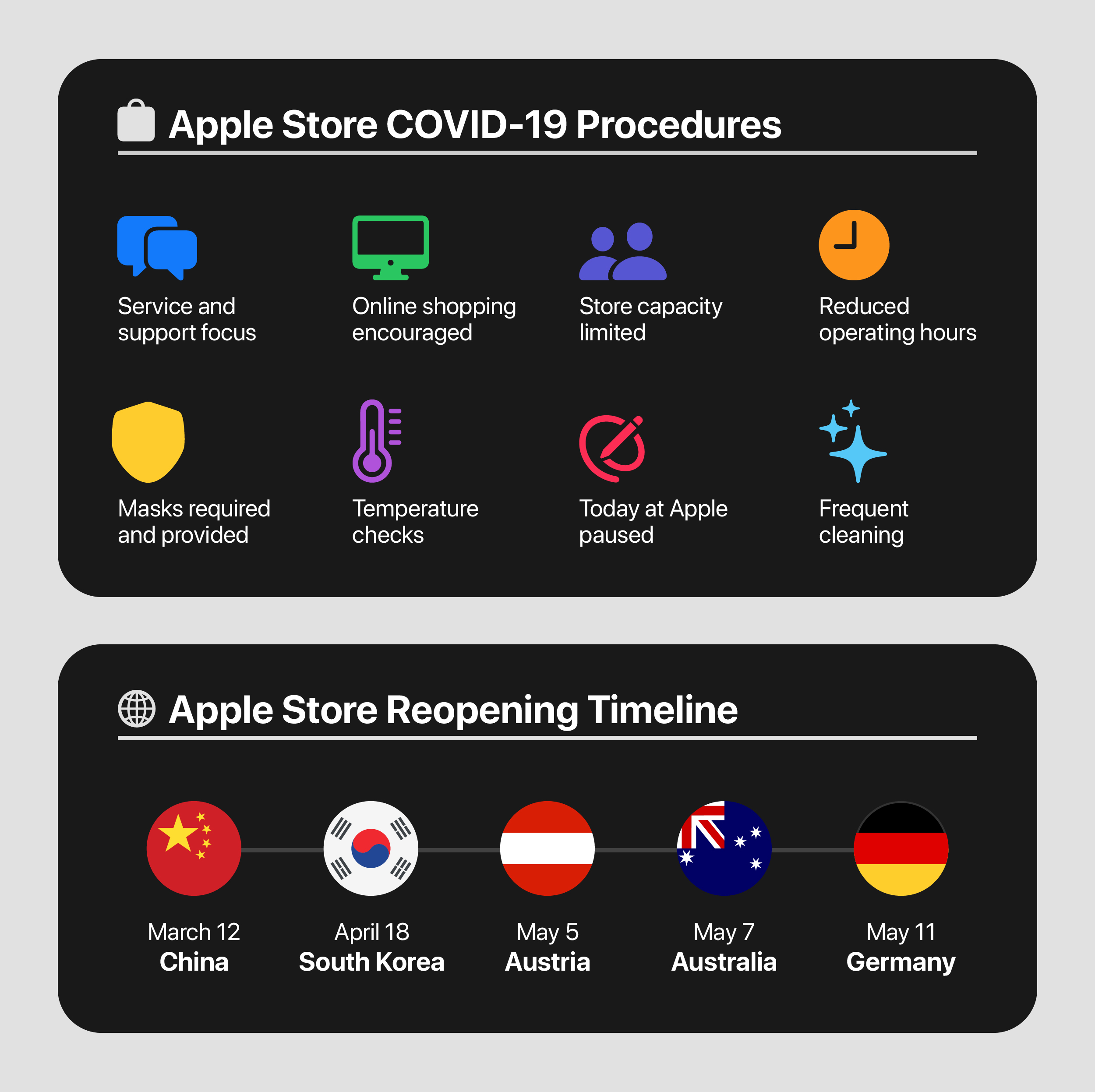 Apple Retail's COVID-19 Response At A Glance