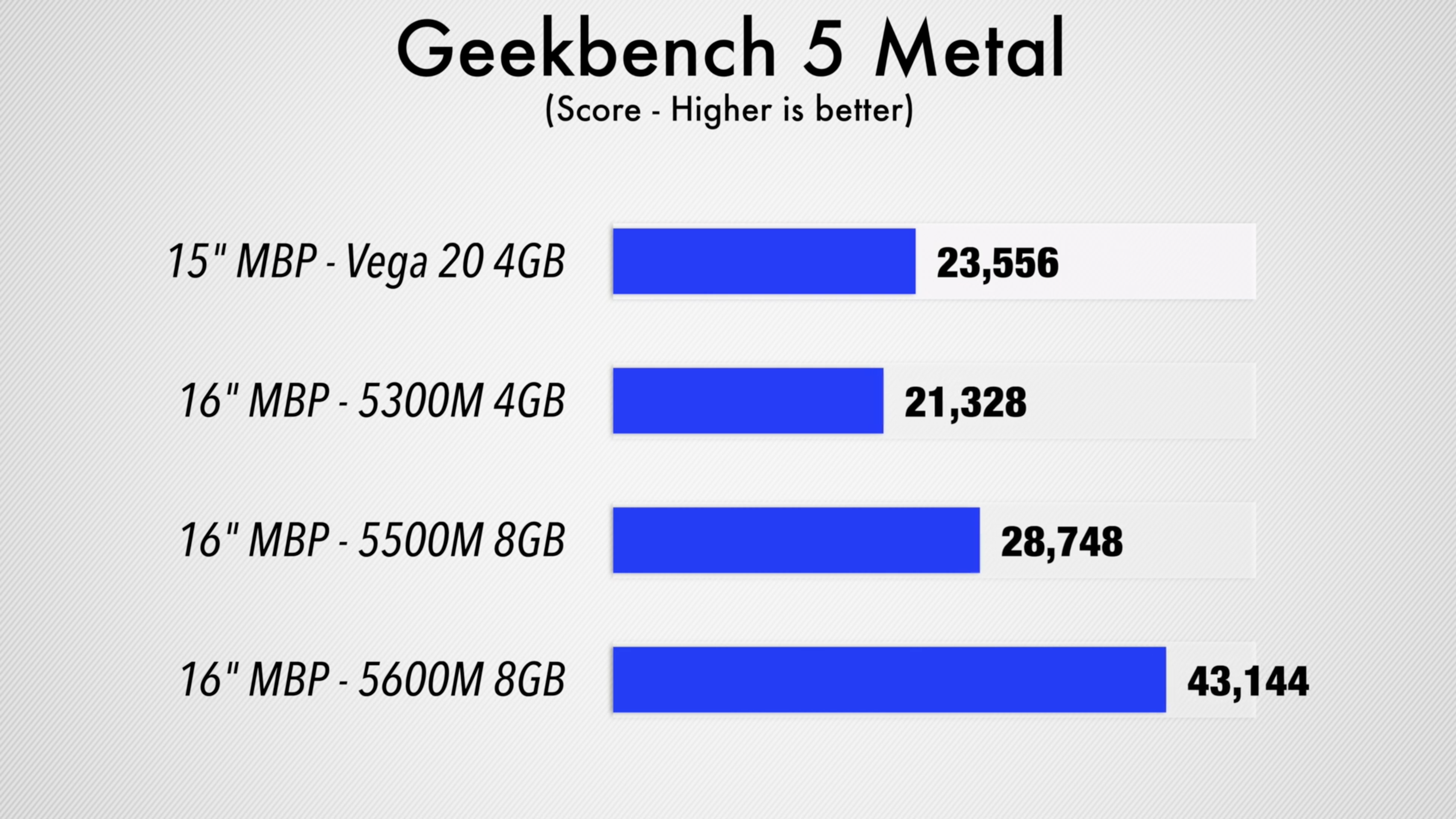 geekbench macbook pro comparison
