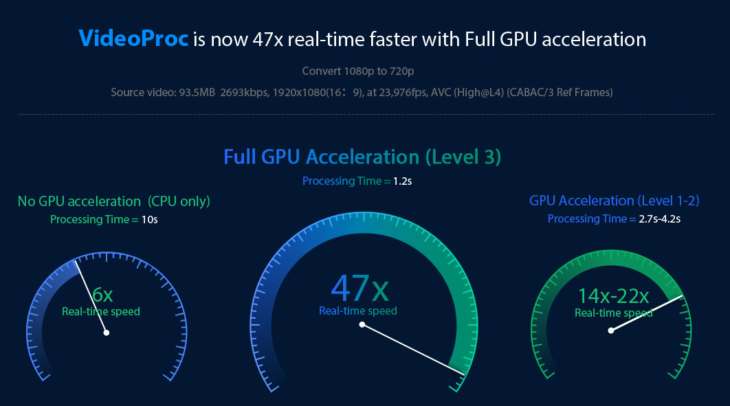 Mac video editor 'VideoProc' w/ GPU accelerated 4K video 9to5Mac