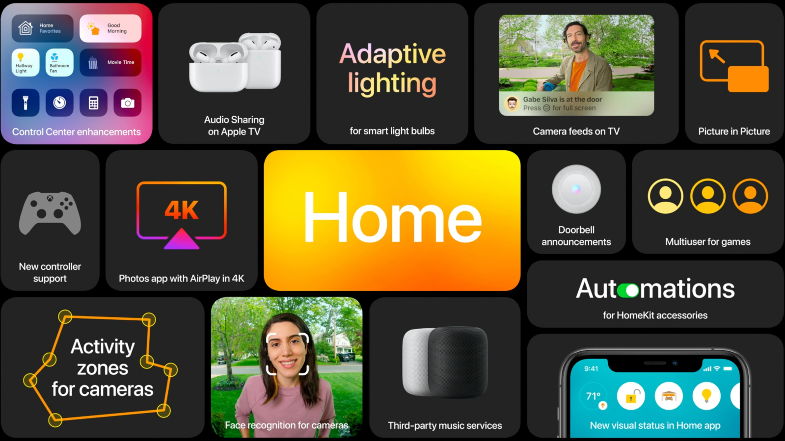 Apple announces tvOS 14 with Home app, sharing, multiple user support for Apple - 9to5Mac