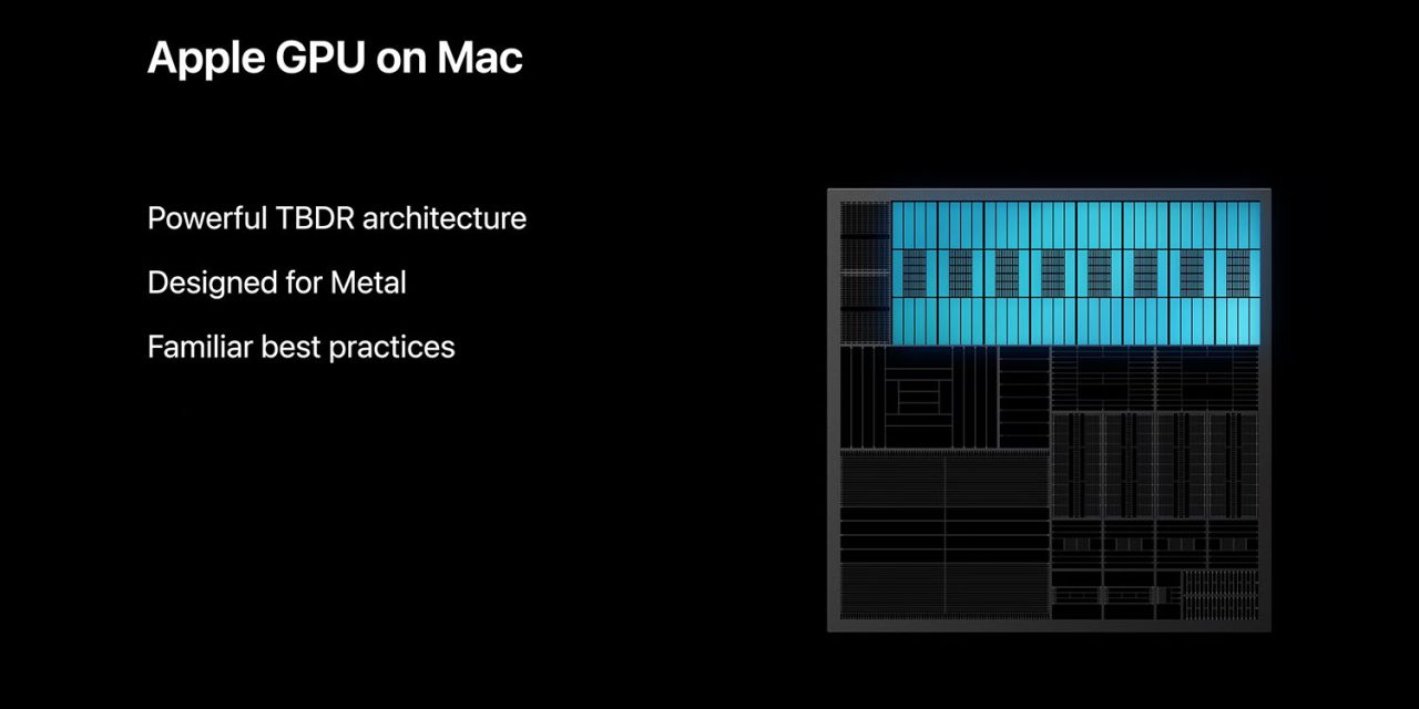 ARM Mac graphics performance