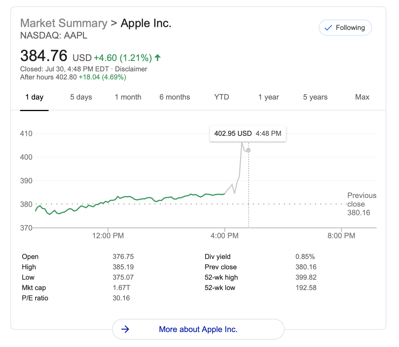 Apple Announces Fiscal Q3 2020 Earnings: Revenue Of $59.7 Billion, More ...