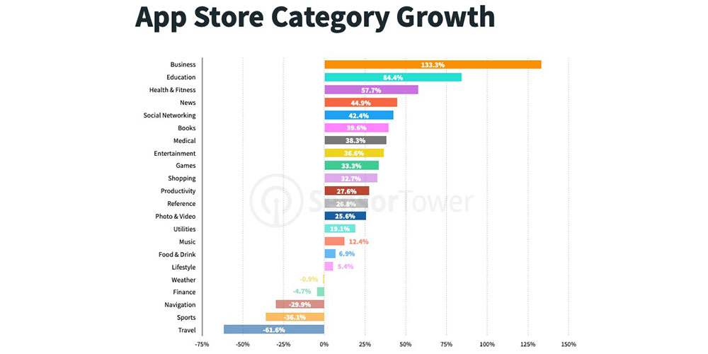Zoom set new App Store record in Q2