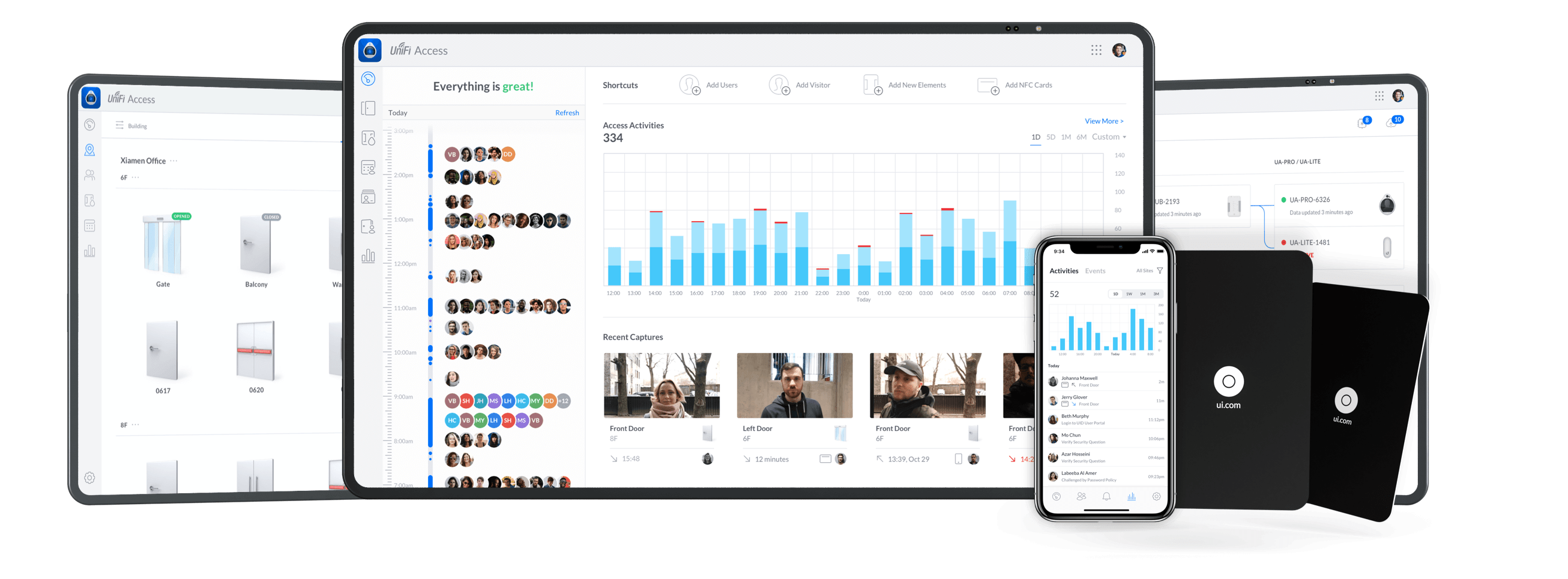 Ubiquiti launches UniFi Access to reimagine door access control 9to5Mac