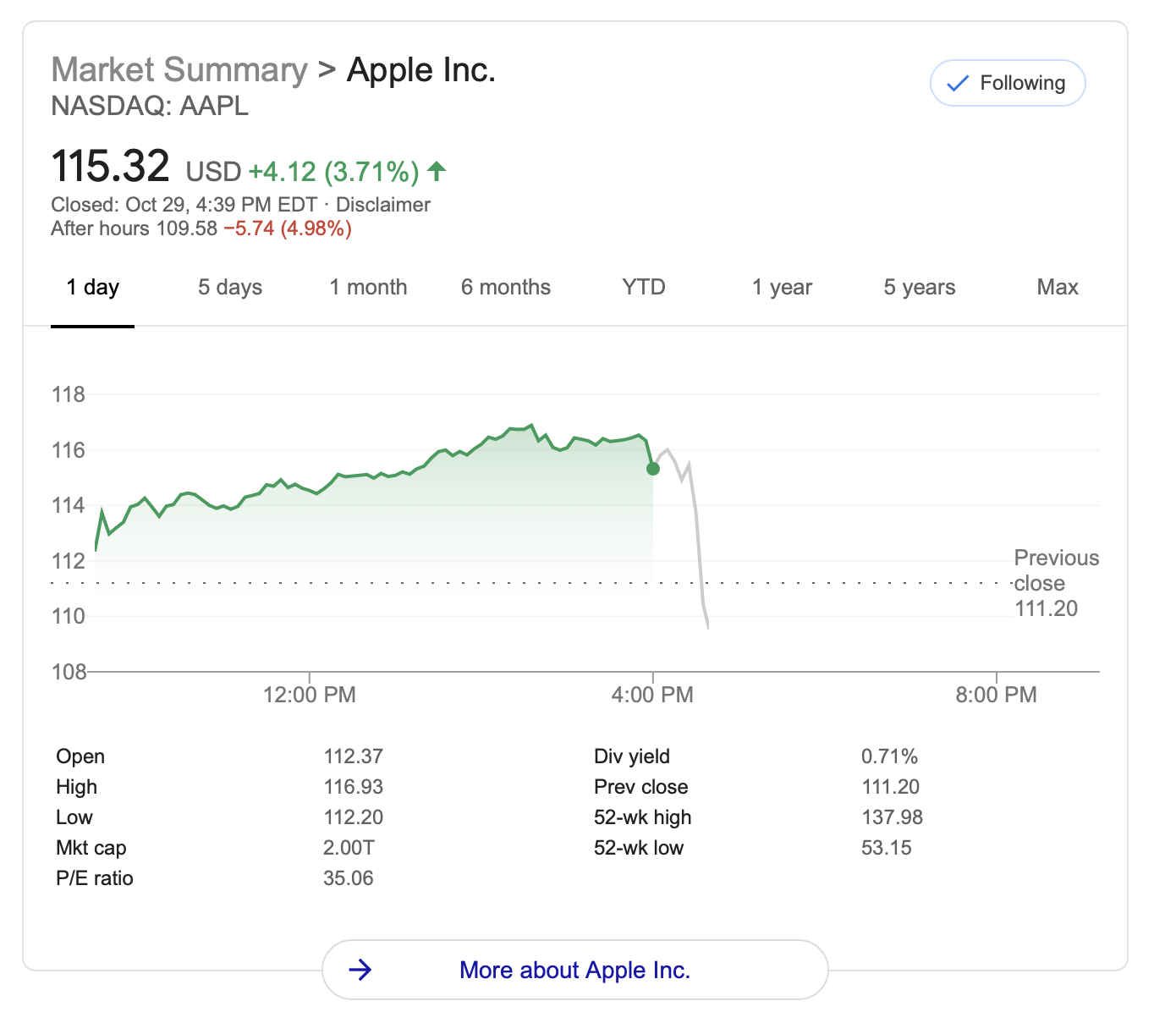 Apple Announces Fiscal Q4 2020 Earnings: Revenue Of $64.7 Billion, More ...