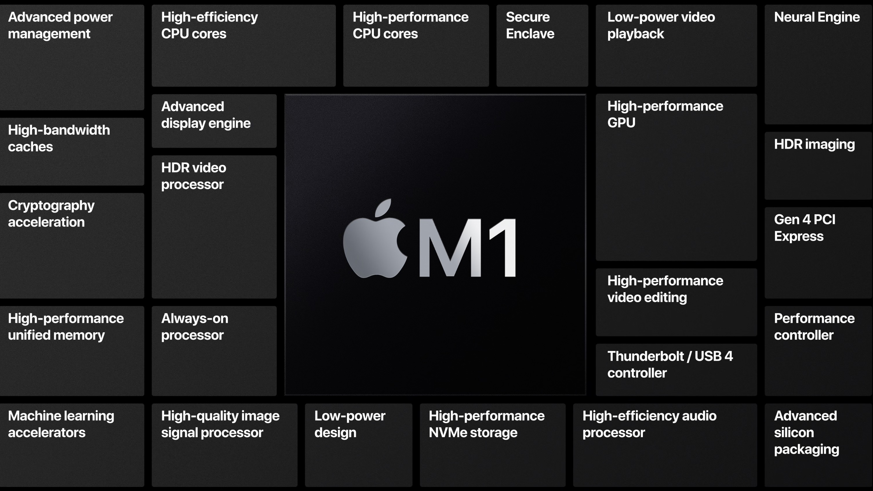 MacBook Air with M1 chip beats 16-inch MacBook Pro performance in benchmark  test - 9to5Mac
