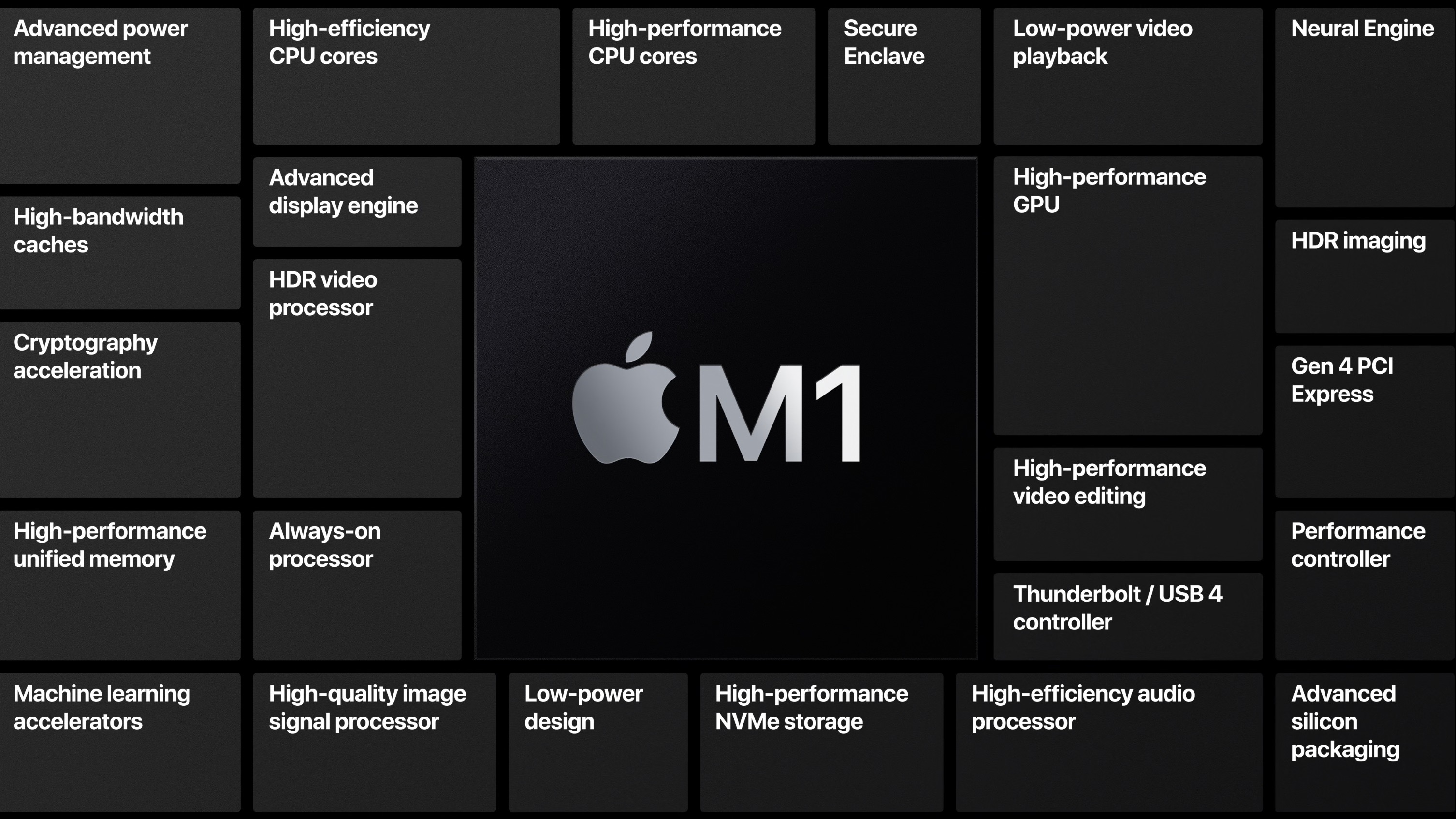 MacBook Air with M1 chip beats 16-inch MacBook Pro performance in