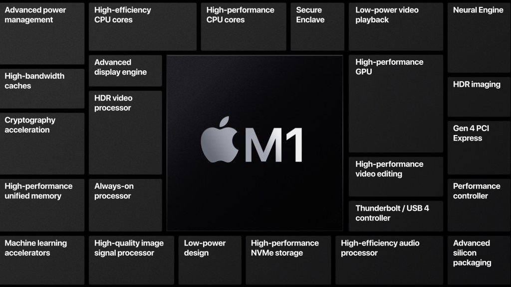 Apple-M1-features-1.jpeg