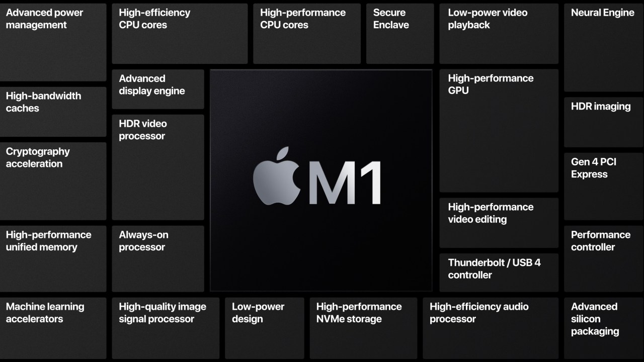 Apple-M1-features.jpeg