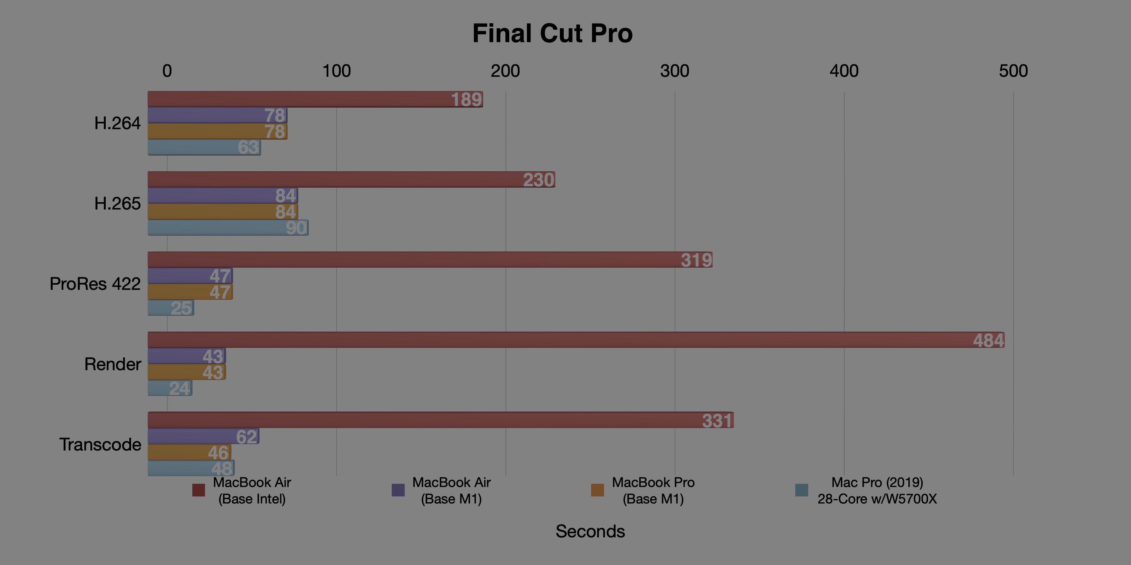 final cut pro for mac review