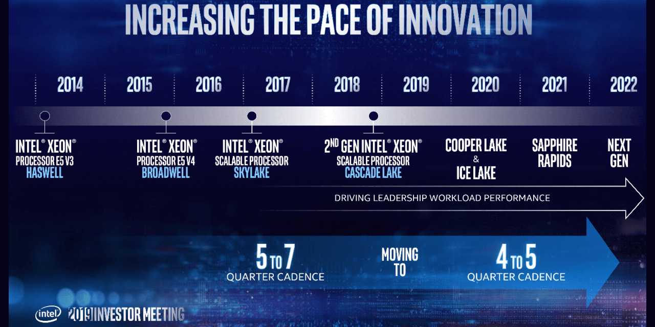 Future Intel CPUs