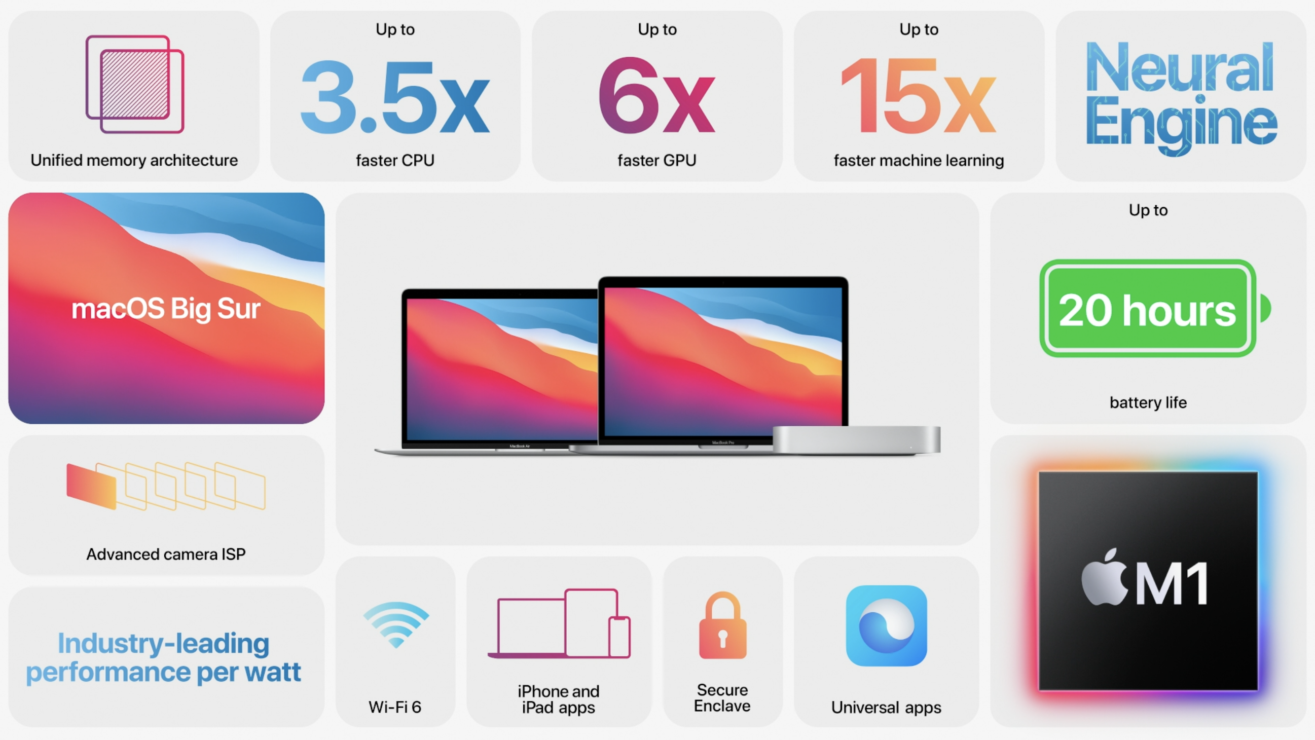 Apple wifi 6 macbook lightec