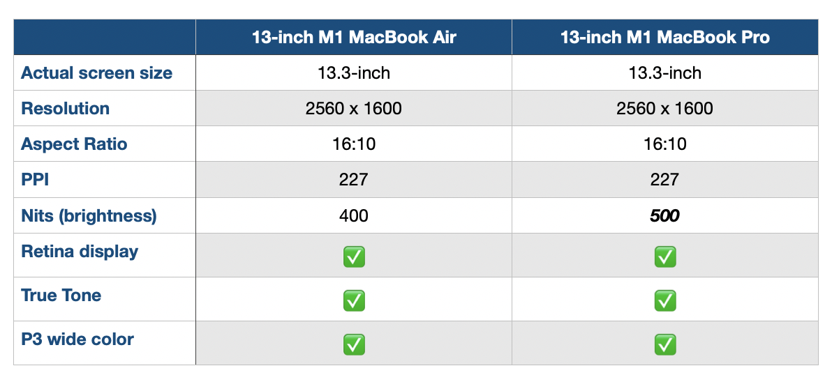 macbook air m1 geekbench comparison