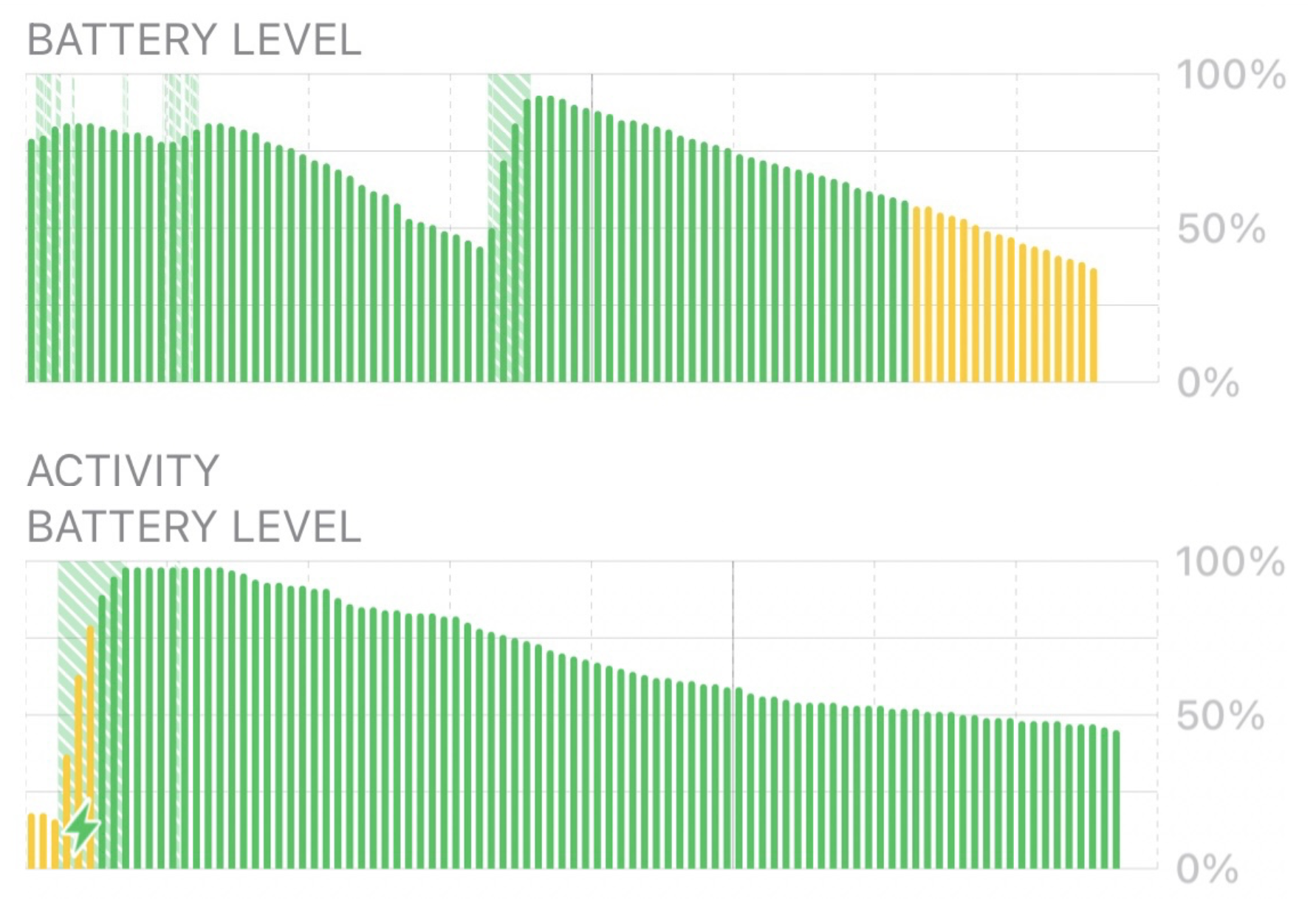 iPhone 12 battery drain: Some seeing issues on standby - 9to5Mac