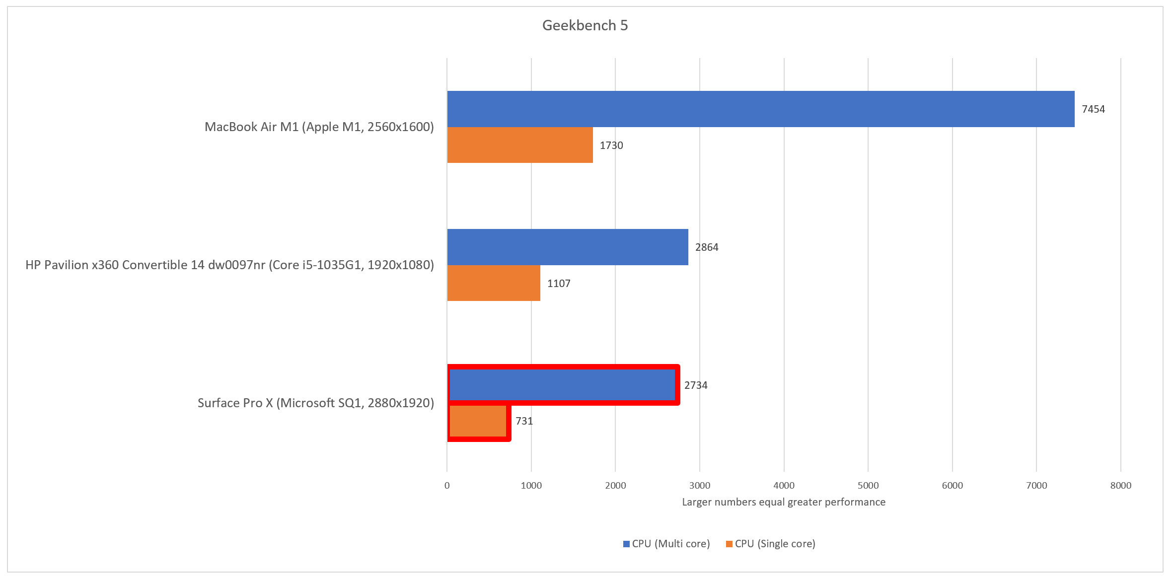 CrossOver Benchmarks for Apple Silicon - Does It ARM