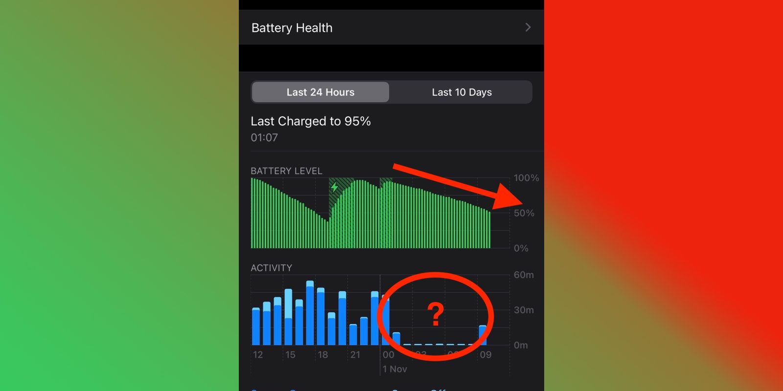 Med det samme vejr quagga iPhone 12 battery drain: Some seeing issues on standby - 9to5Mac
