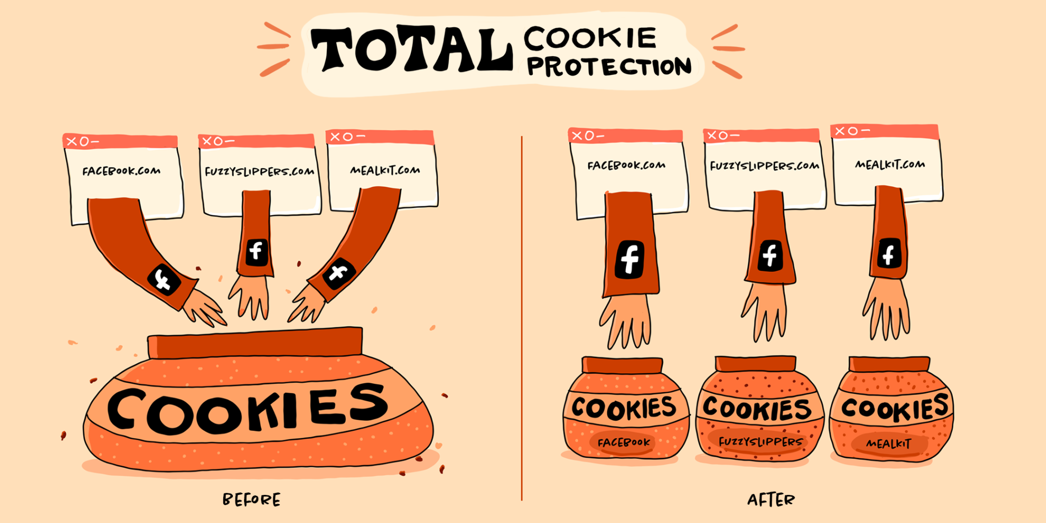 Mozilla Launches Total Cookie Protection With Firefox 86 For Mac 9to5mac