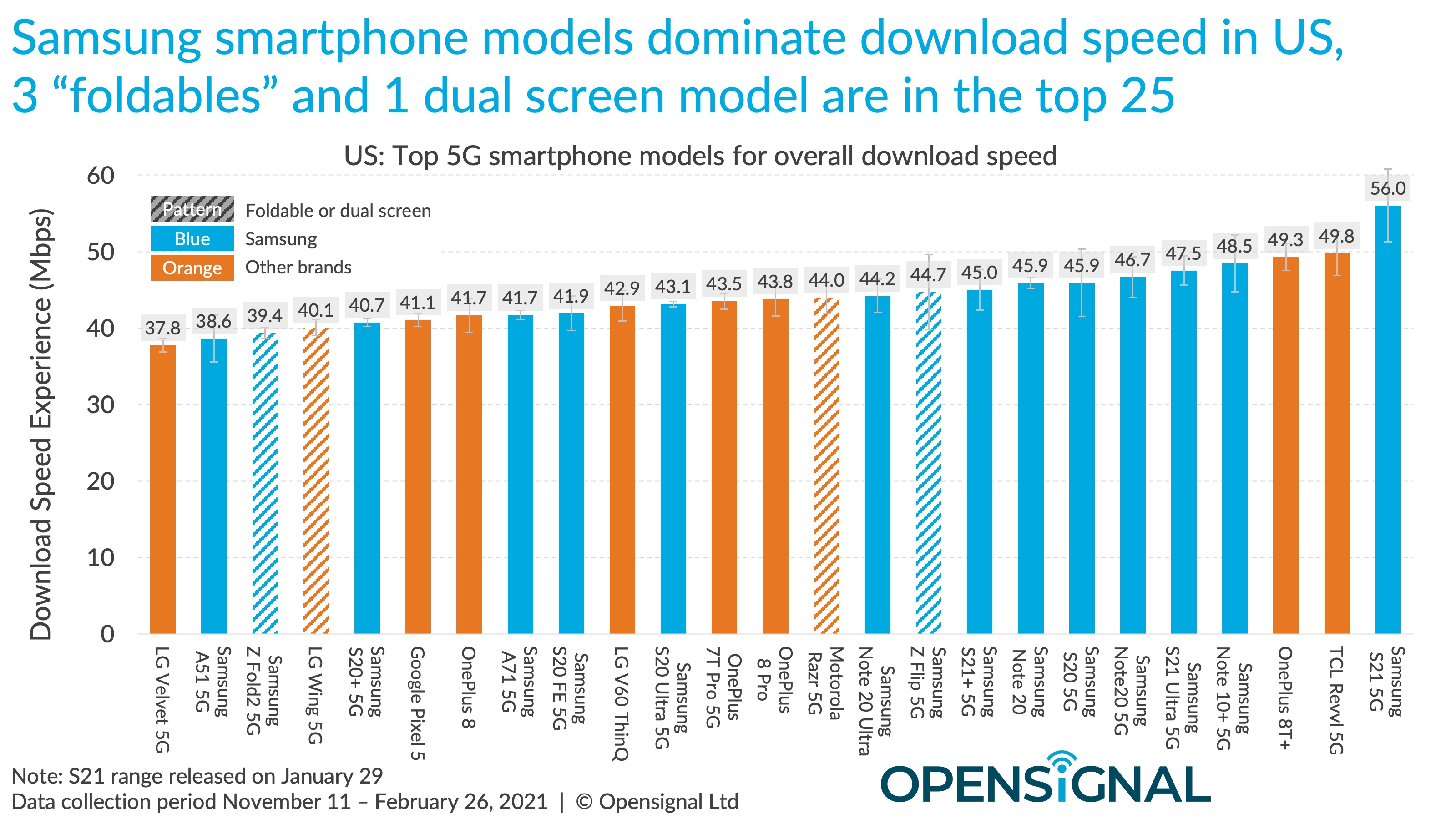 Opensignal report claims iPhone 12 is slower than almost every Android