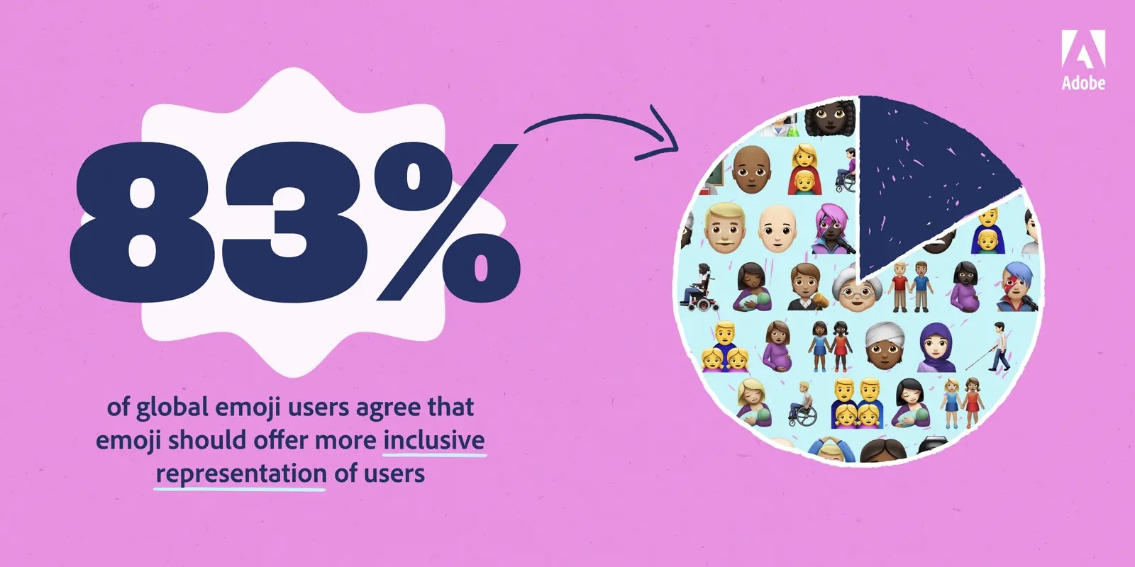 Adobe emoji survey shows users want even more customization options