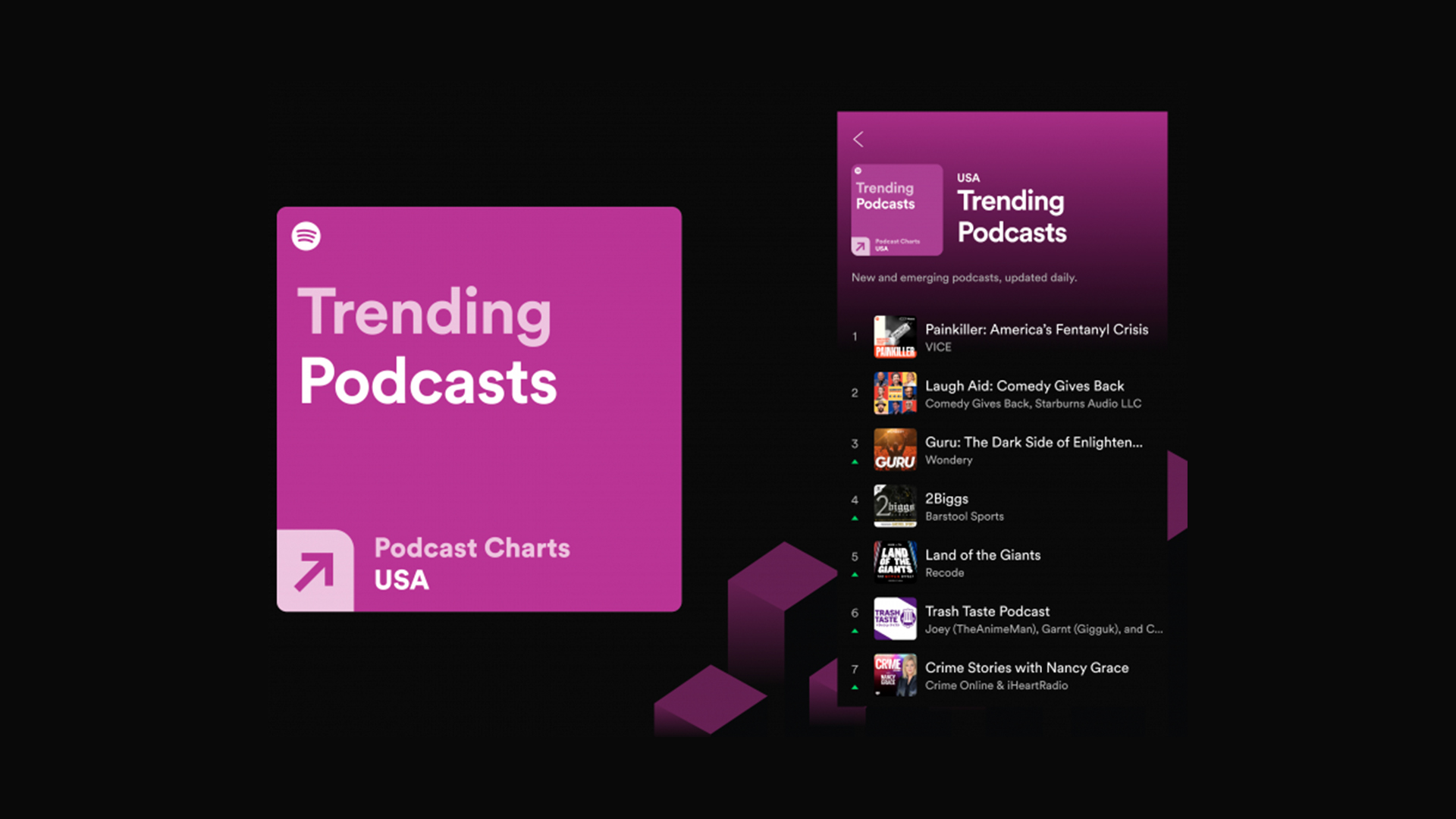 spotify charts podcasts