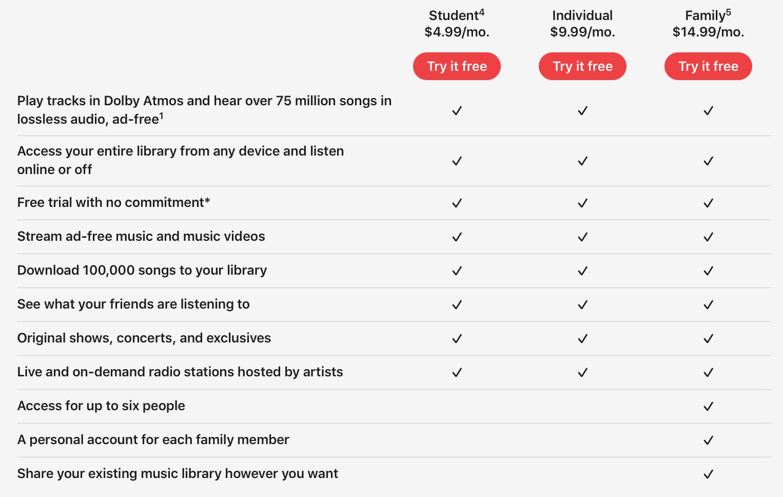 Apple Music cost and features